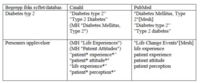 Bild på tabell med sökblock