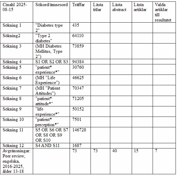 Bild på en färdig tabell enligt avancerad systematiskt sökning