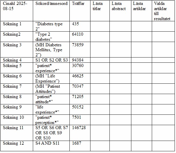 Bild på hur en tabell enligt avancerad systematisk sökning kan se ut
