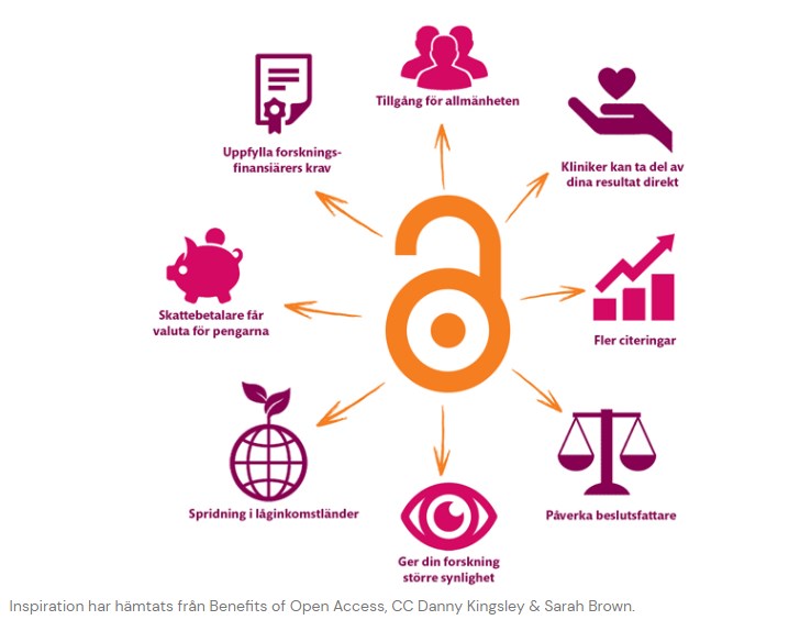Schematic picture of the benefits of open access